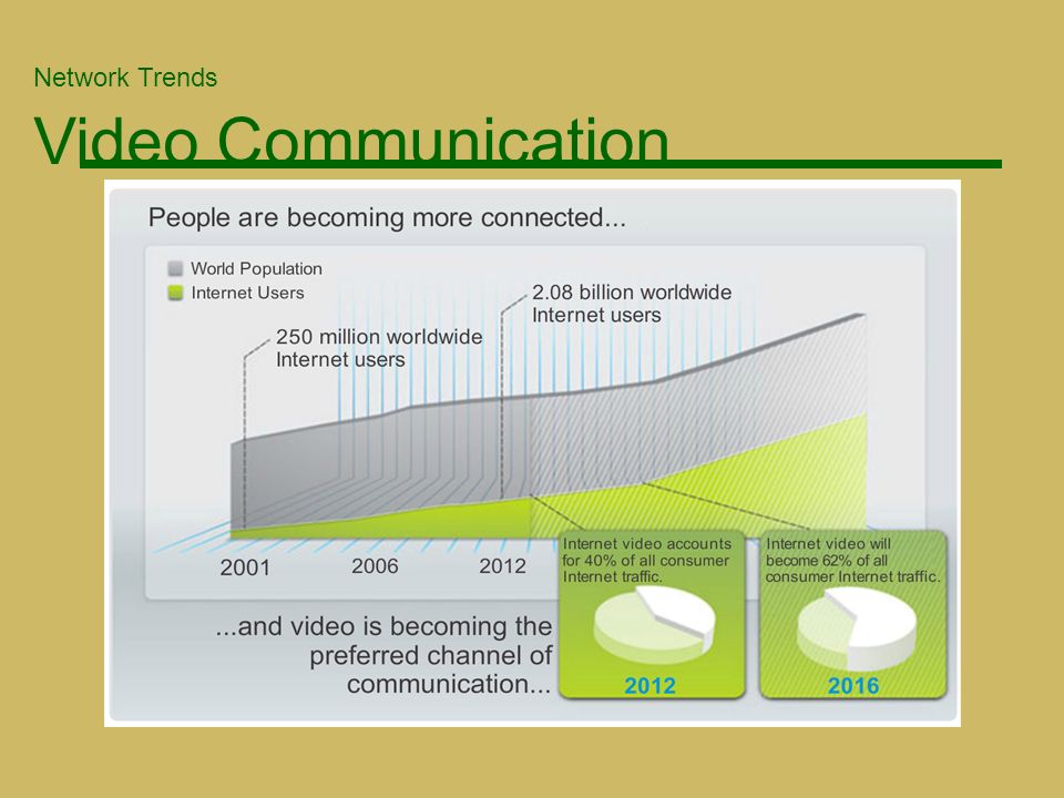 Current and Future Trends of Business Communication